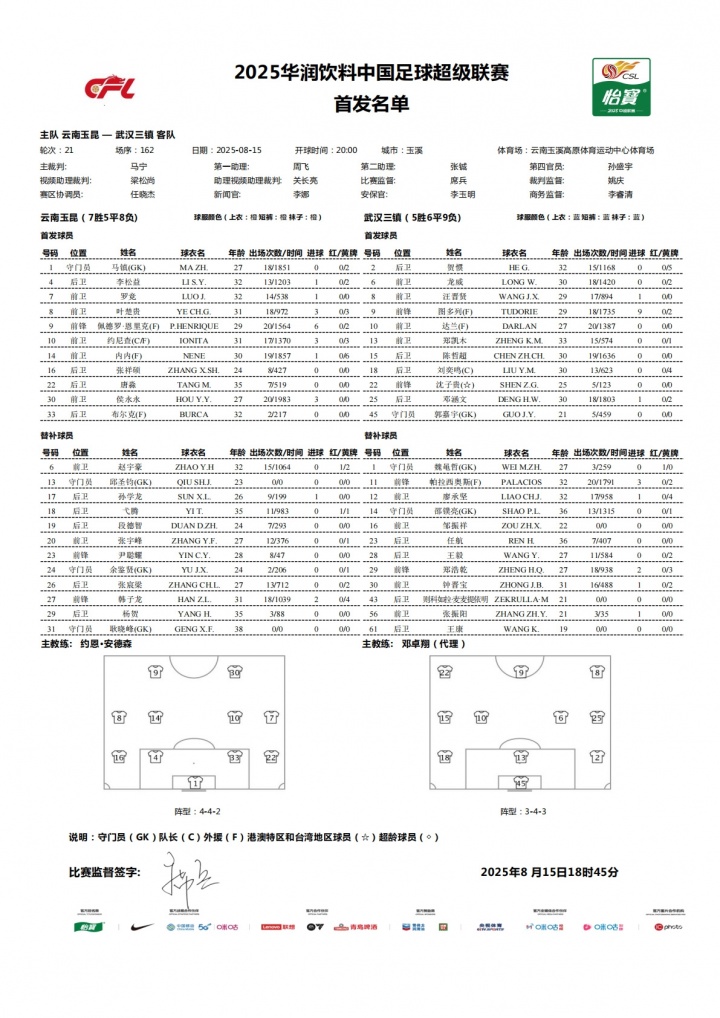 开云官网-云南玉昆vs武汉三镇首发：4外援PK2外援，侯永永、沈子贵出战